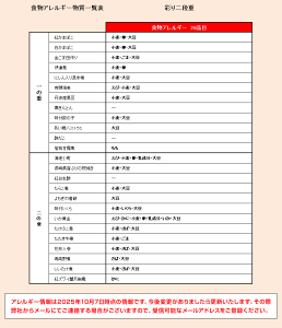 ＞＞ はま寿司おせち　彩りニ段重　アレルギー物質一覧表の画像（楽天市場）