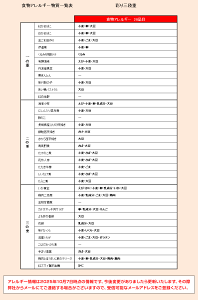 ＞＞ はま寿司おせち　彩り三段重　アレルギー物質一覧表の画像（楽天市場）
