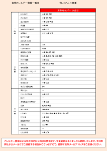 ＞＞ はま寿司おせち　プレミアム三段重　アレルギー物質一覧表の画像（楽天市場）