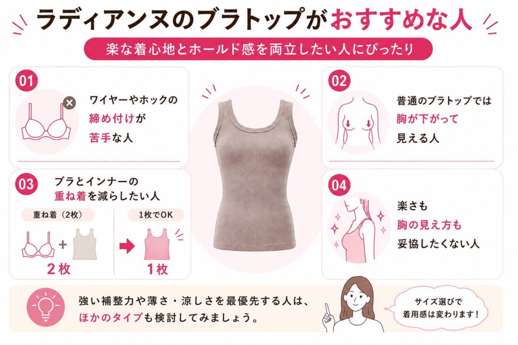 ラディアンヌのリブフィットブラトップがおすすめな人の特徴を4項目でまとめた図